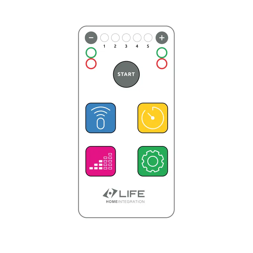 LIFE Centrala RG124 120